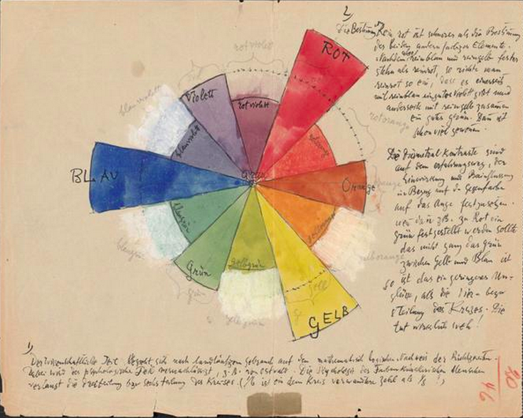 paul klee's artistic process can be gleaned from his sketchbook 